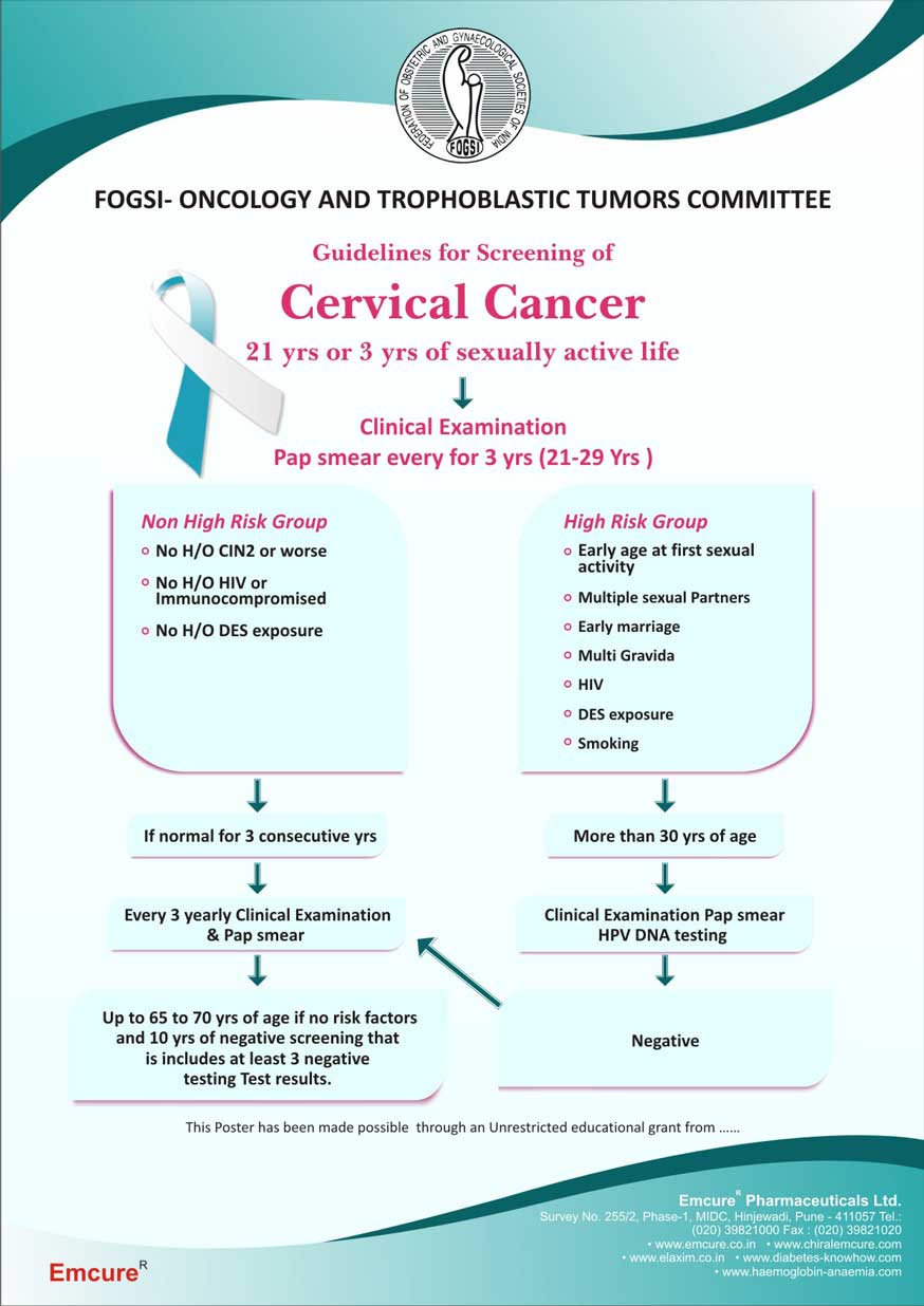 fogsi poster servical cancer